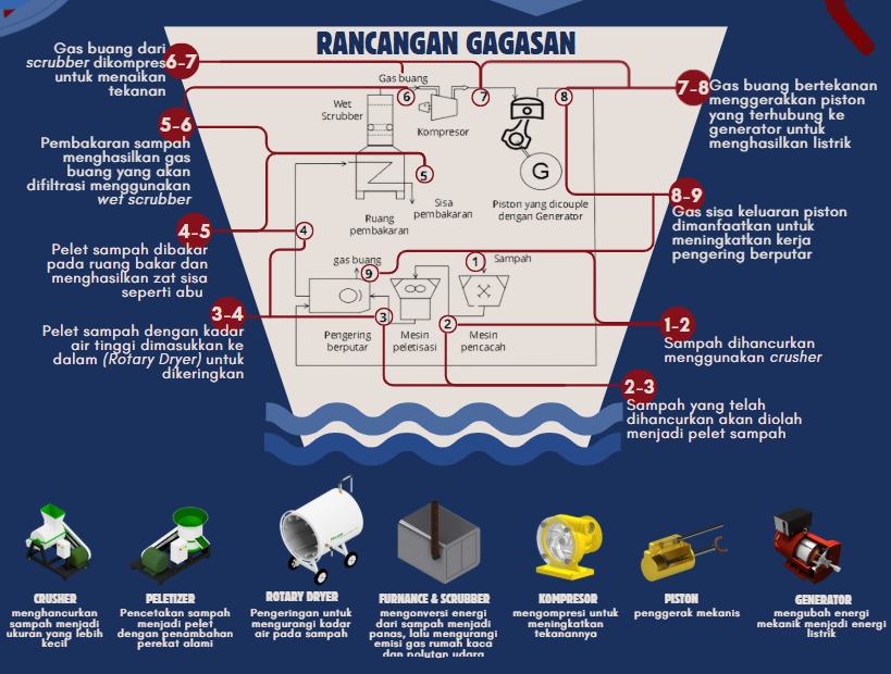 LOGRAK team collaboration and project preparation