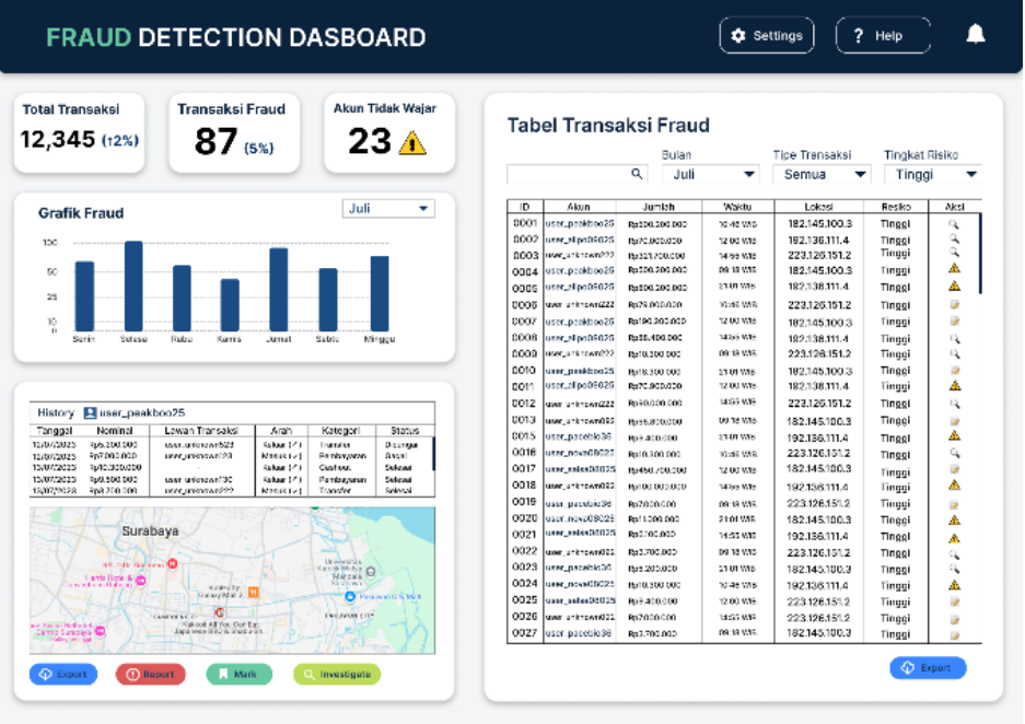 OJK AI fraud detection model results and XGBoost performance metrics